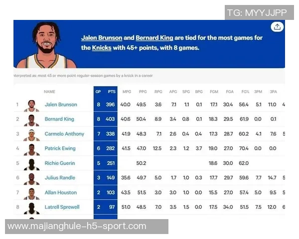 热火队2025年单场得分突破140分次数创历史新高超越队史总和